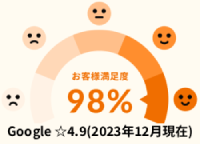 顧客満足度