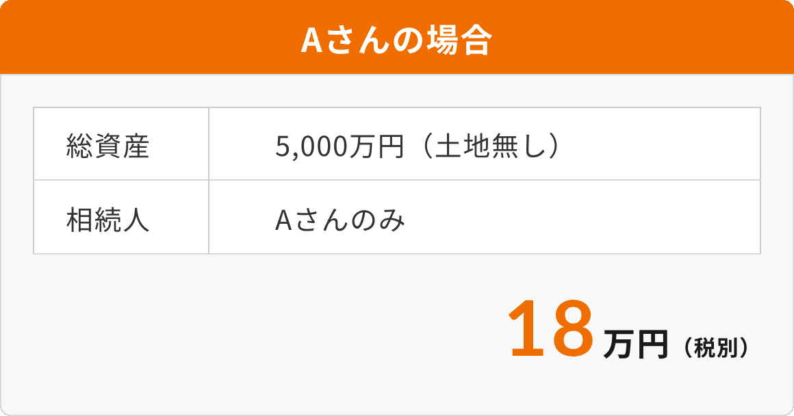 渋谷の相続税・相続手続き専門の税理士・会計事務所 相続税対策